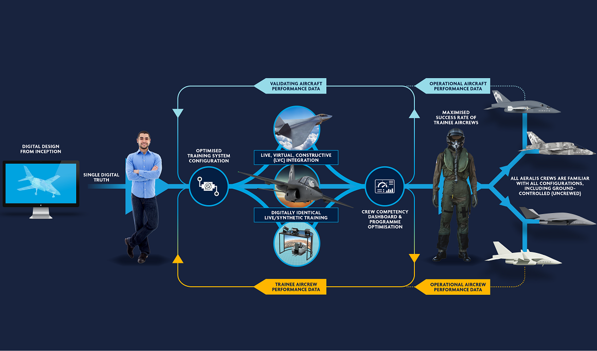 Phase 2 Officially Begins for Royal Air Force | Halldale Group